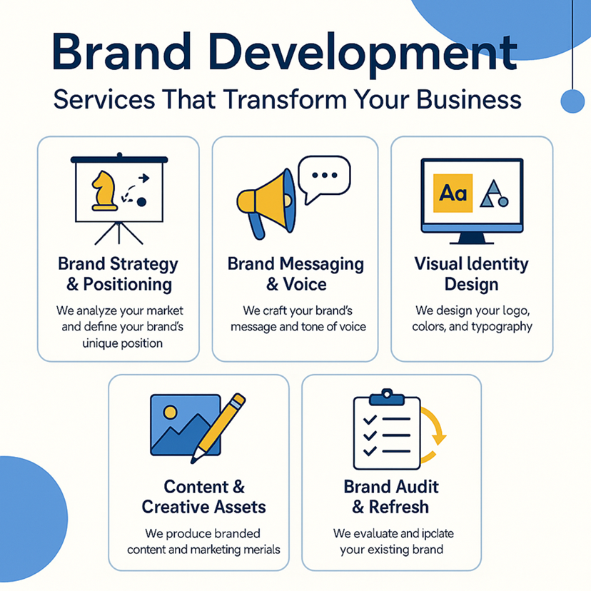 Brand Development Package professional brand development services for businesses